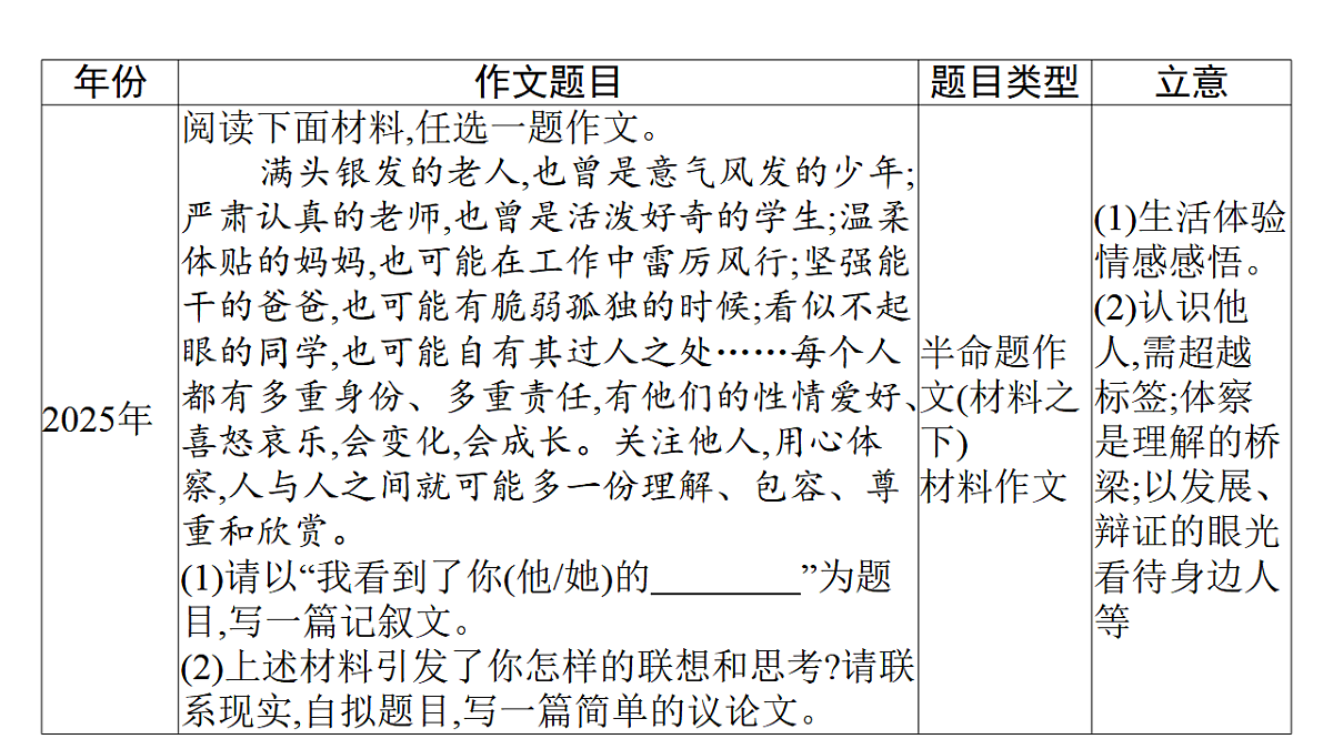 17815226第6页