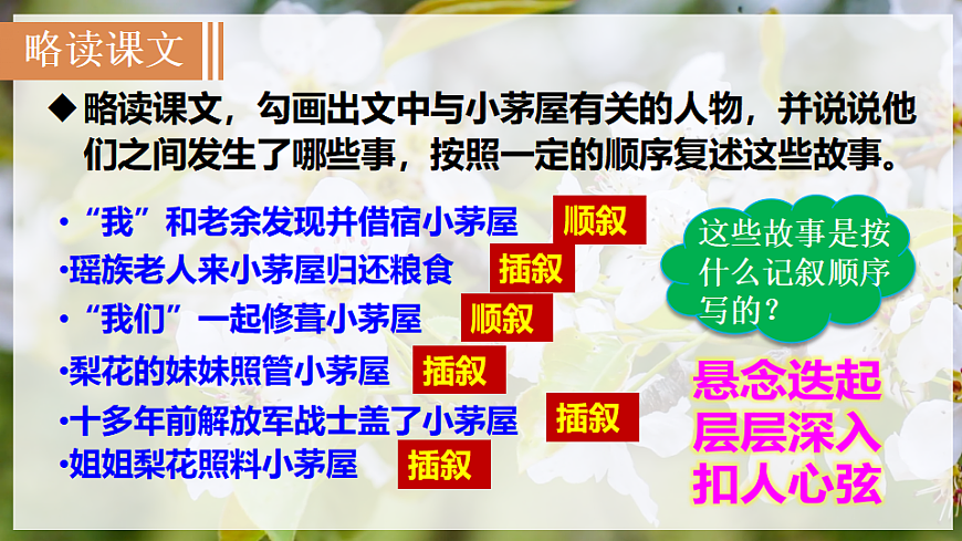 14 驿路梨花第8页