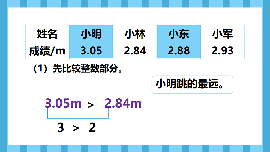 4.5小数的大小比较(课件)数学人教版四年级下册(2026)第6页