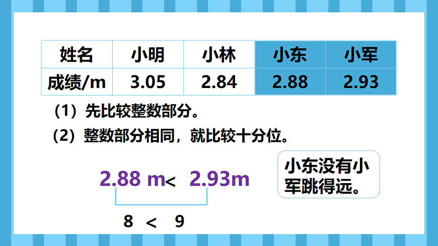 4.5小数的大小比较(课件)数学人教版四年级下册(2026)第7页