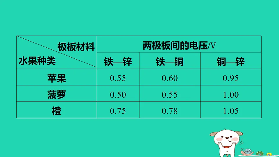 17817316第4页