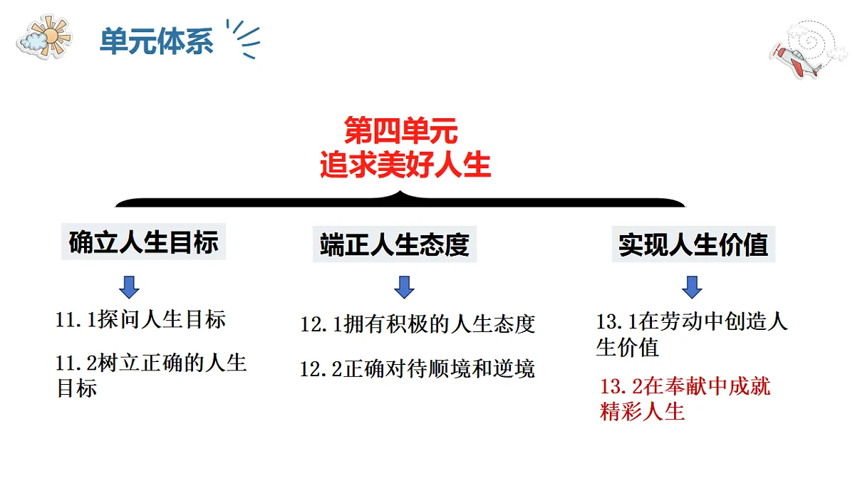 17817392第1页