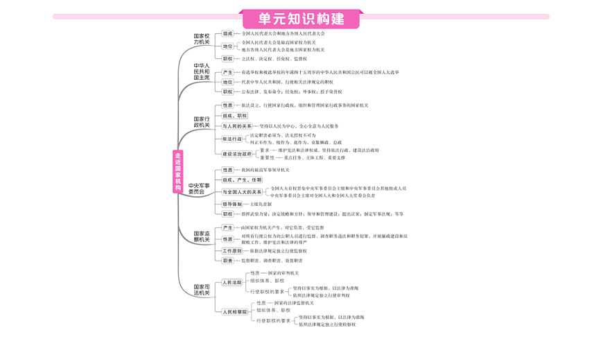 17818508第2页