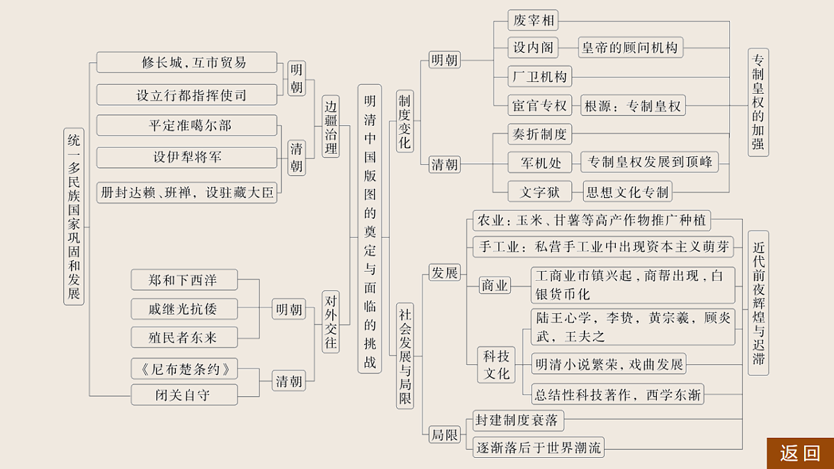 17818707第5页