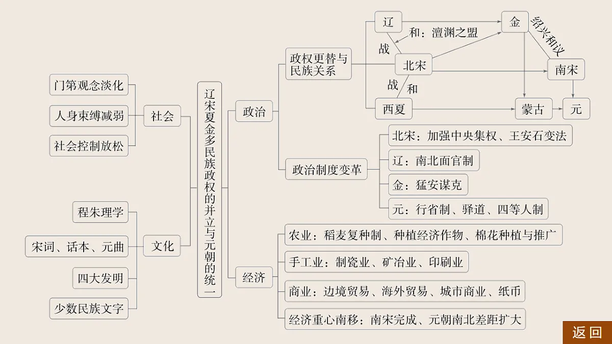 17818711第5页
