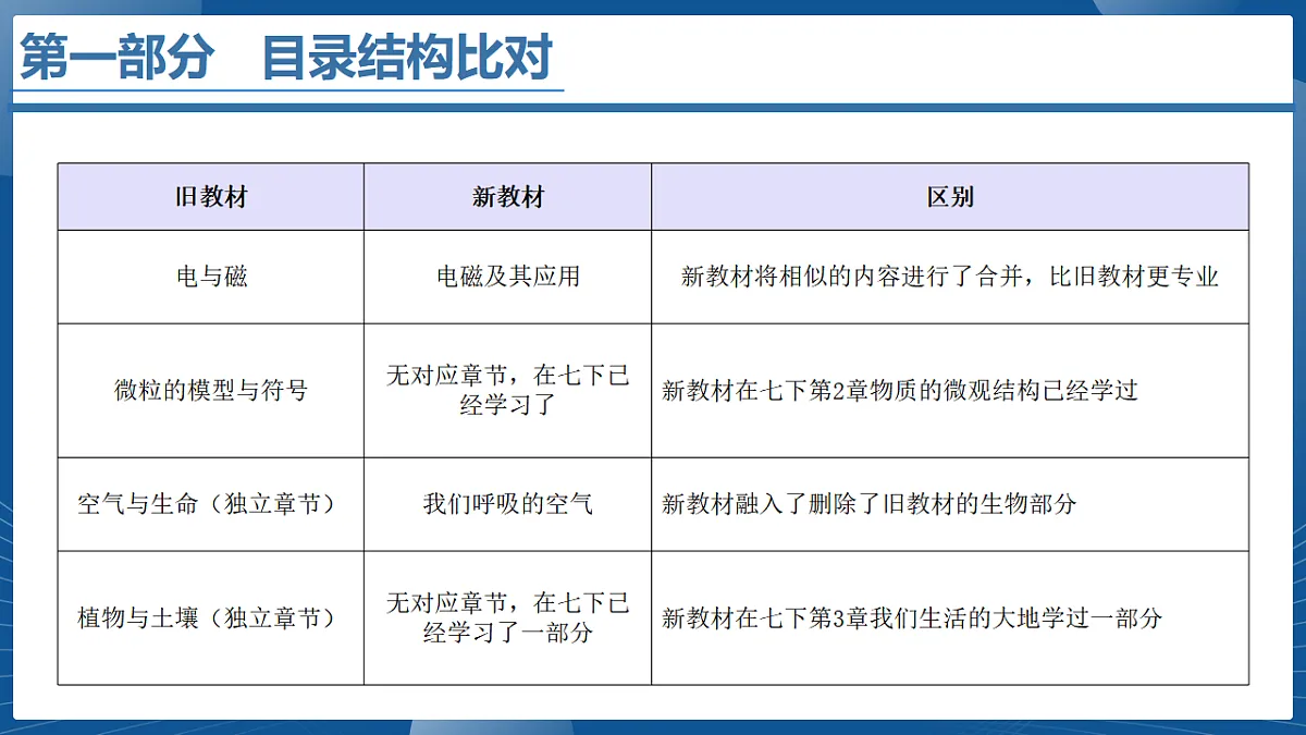 17818901第7页