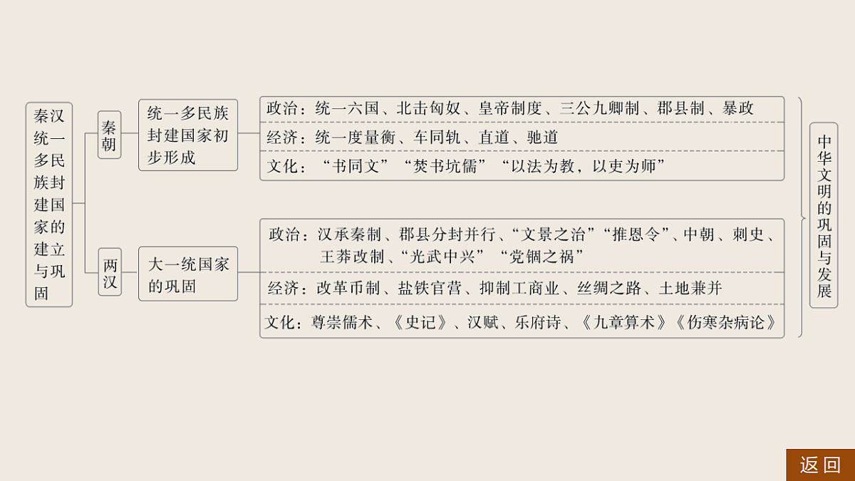 17819414第5页