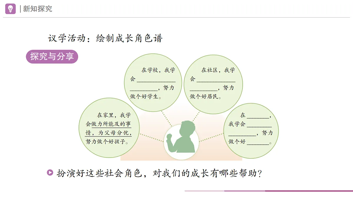 2025秋人教版道德与法治八年级上册2.1人的社会化课件第8页