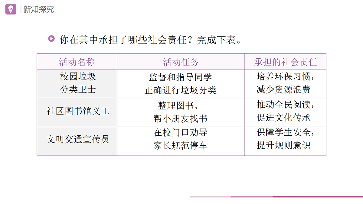 2025秋人教版道德与法治八年级上册9.1社会责任我担当课件第4页