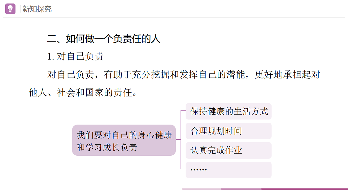 2025秋人教版道德与法治八年级上册9.1社会责任我担当课件第8页