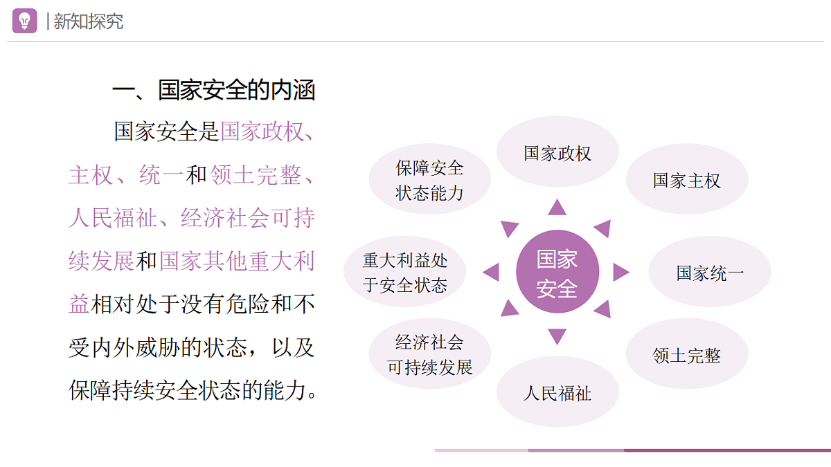 2025秋人教版道德与法治八年级上册12.1认识国家安全课件第5页