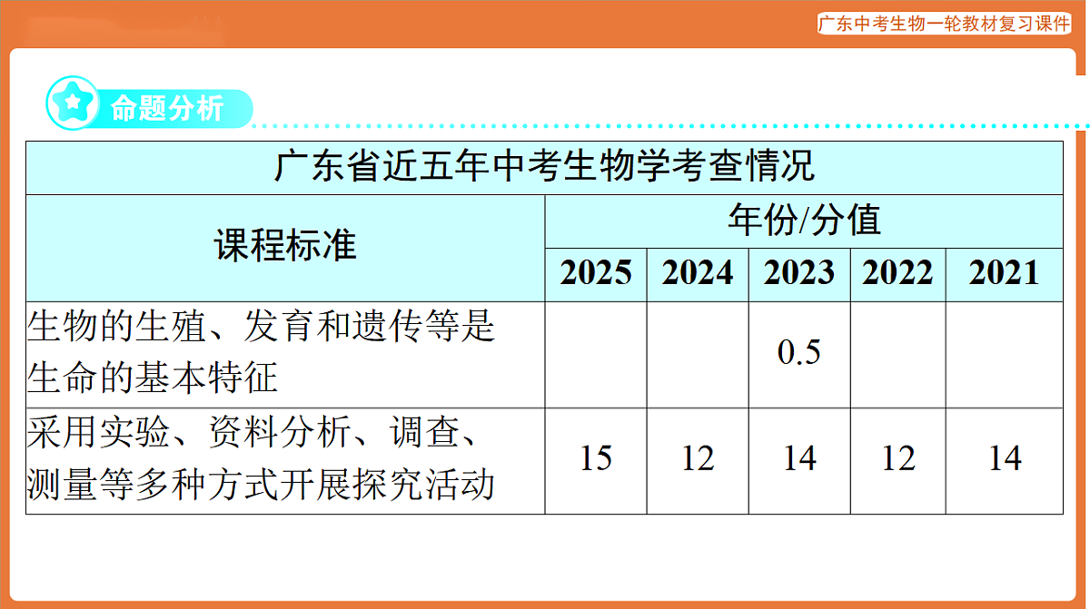 第一部分 主题一 第1讲 认识生物和细胞-课件 2026年广东中考生物一轮复习(含答案解析）第2页