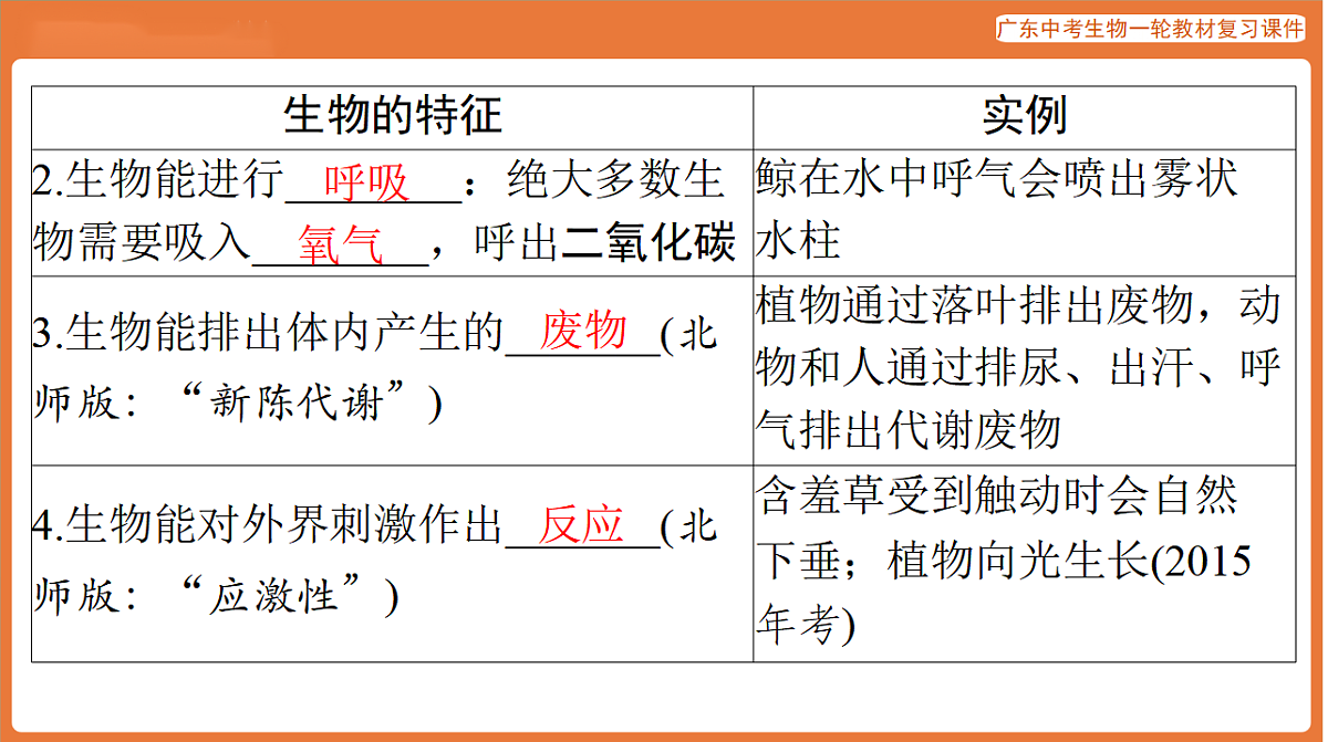 第一部分 主题一 第1讲 认识生物和细胞-课件 2026年广东中考生物一轮复习(含答案解析）第6页