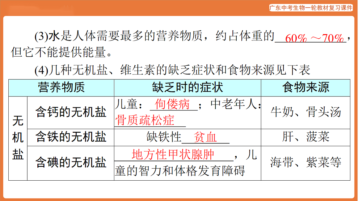 第一部分 主题五 第11讲 人体的营养-课件 2026年广东中考生物一轮复习(含答案解析）第5页