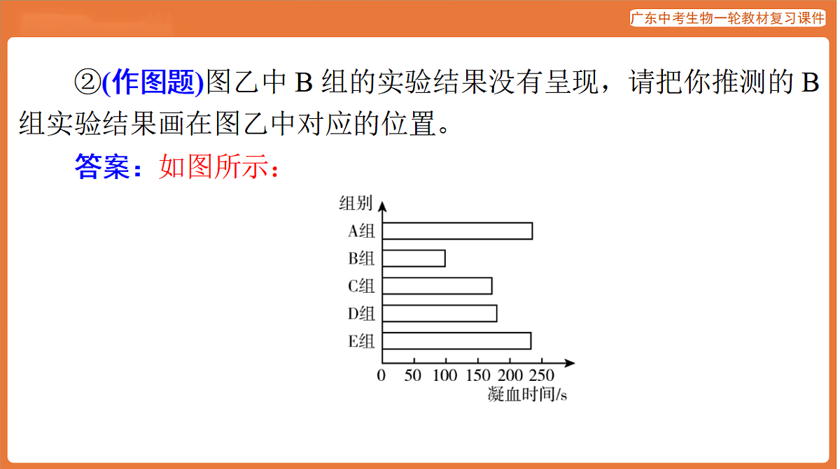 第二部分 专题五 作图题-课件 2026年广东中考生物一轮复习(含答案解析）第4页