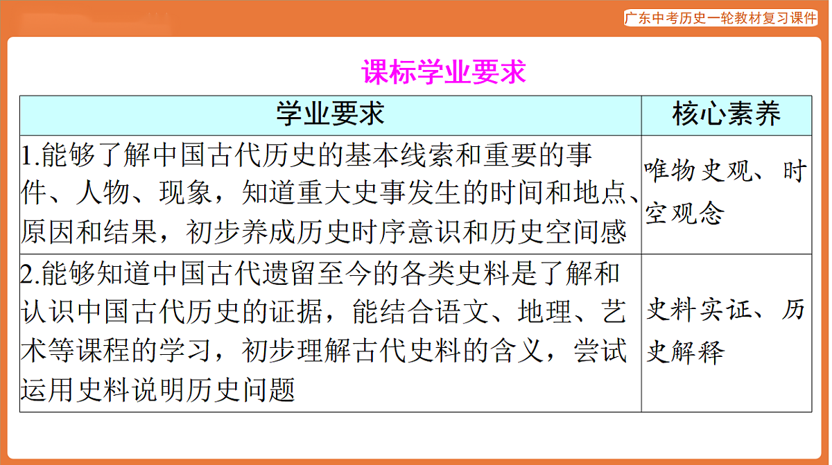 第一部分 第一单元 史前时期：中国境内早期人类与文明的起源-课件 2026年广东中考历史一轮复习(含答案解析）第2页
