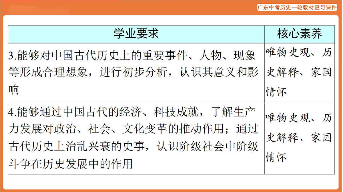 第一部分 第一单元 史前时期：中国境内早期人类与文明的起源-课件 2026年广东中考历史一轮复习(含答案解析）第3页