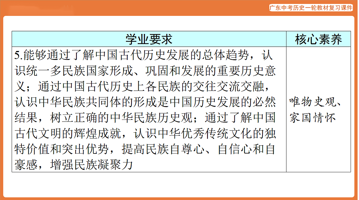 第一部分 第一单元 史前时期：中国境内早期人类与文明的起源-课件 2026年广东中考历史一轮复习(含答案解析）第4页
