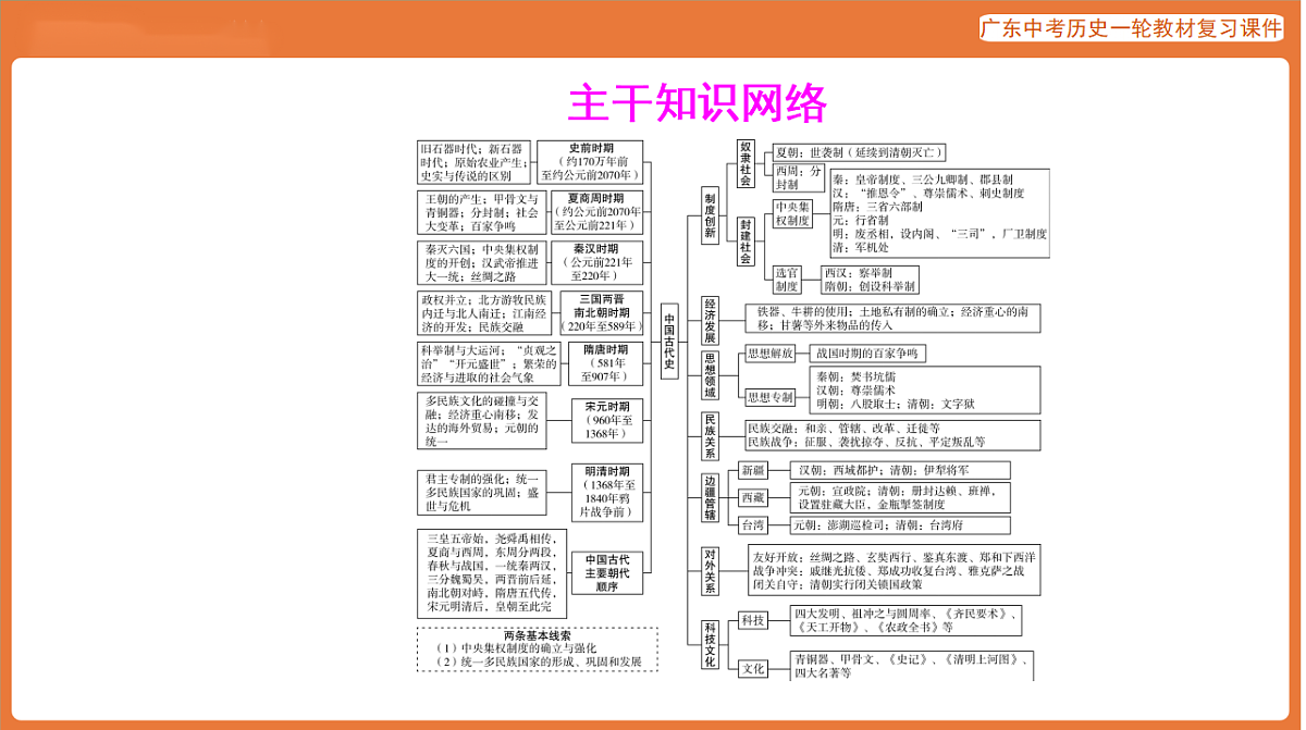 第一部分 第一单元 史前时期：中国境内早期人类与文明的起源-课件 2026年广东中考历史一轮复习(含答案解析）第5页