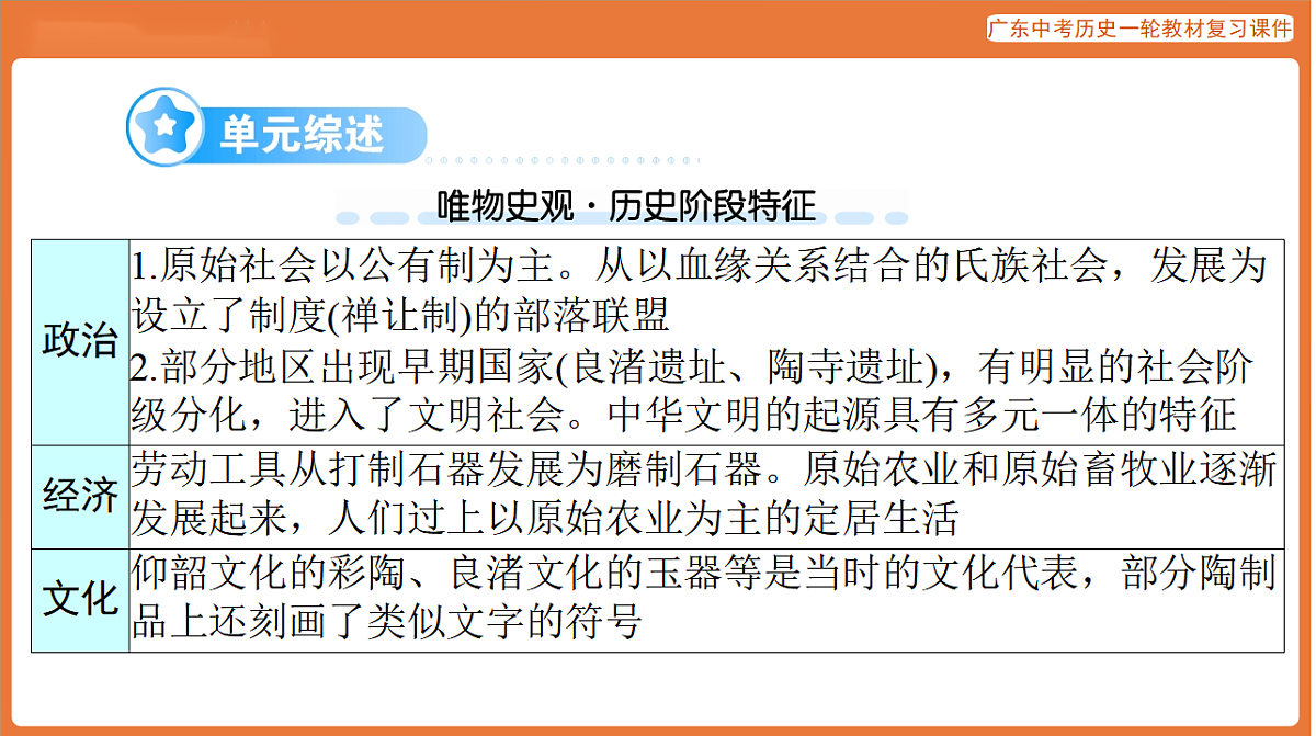 第一部分 第一单元 史前时期：中国境内早期人类与文明的起源-课件 2026年广东中考历史一轮复习(含答案解析）第7页