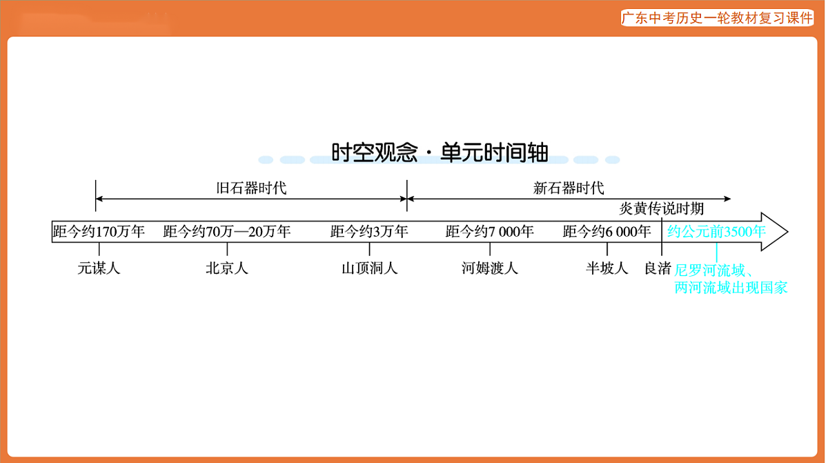 第一部分 第一单元 史前时期：中国境内早期人类与文明的起源-课件 2026年广东中考历史一轮复习(含答案解析）第8页