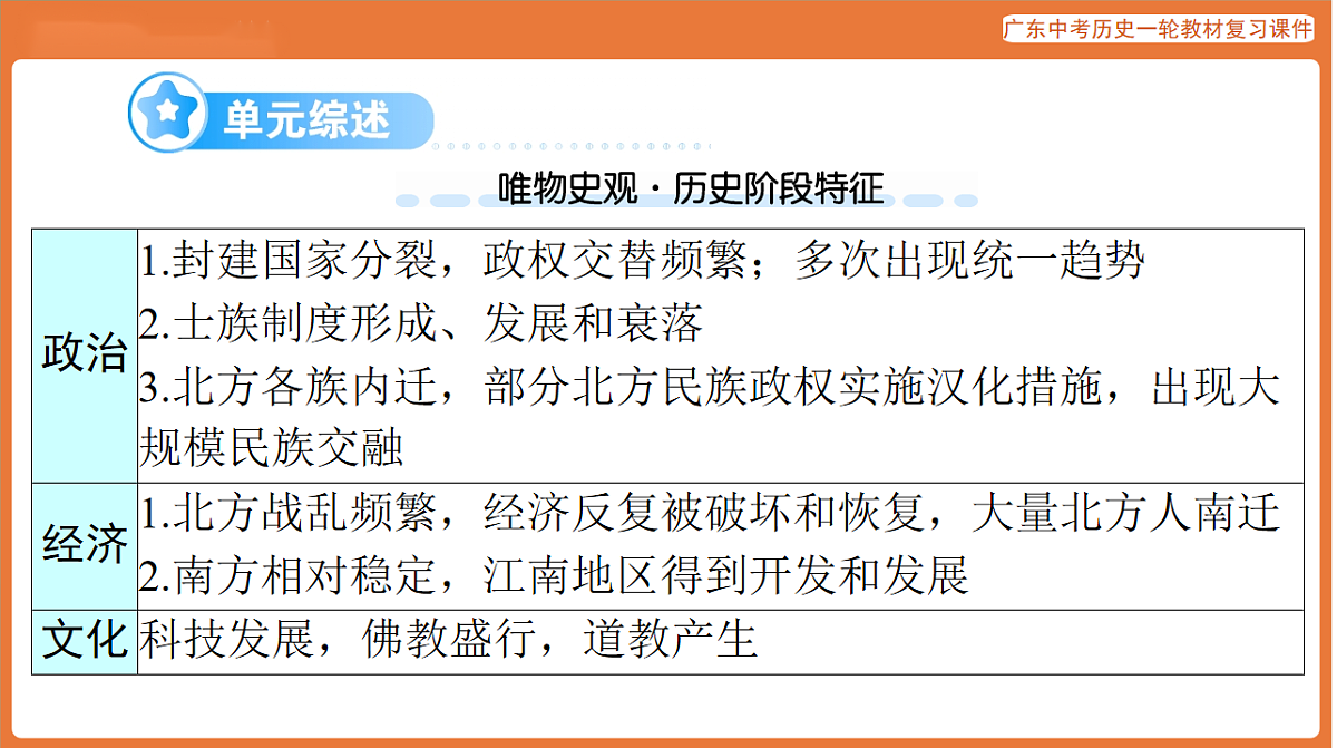 第一部分 第四单元 三国两晋南北朝时期：政权分立与民族交融-课件 2026年广东中考历史一轮复习(含答案解析）第2页