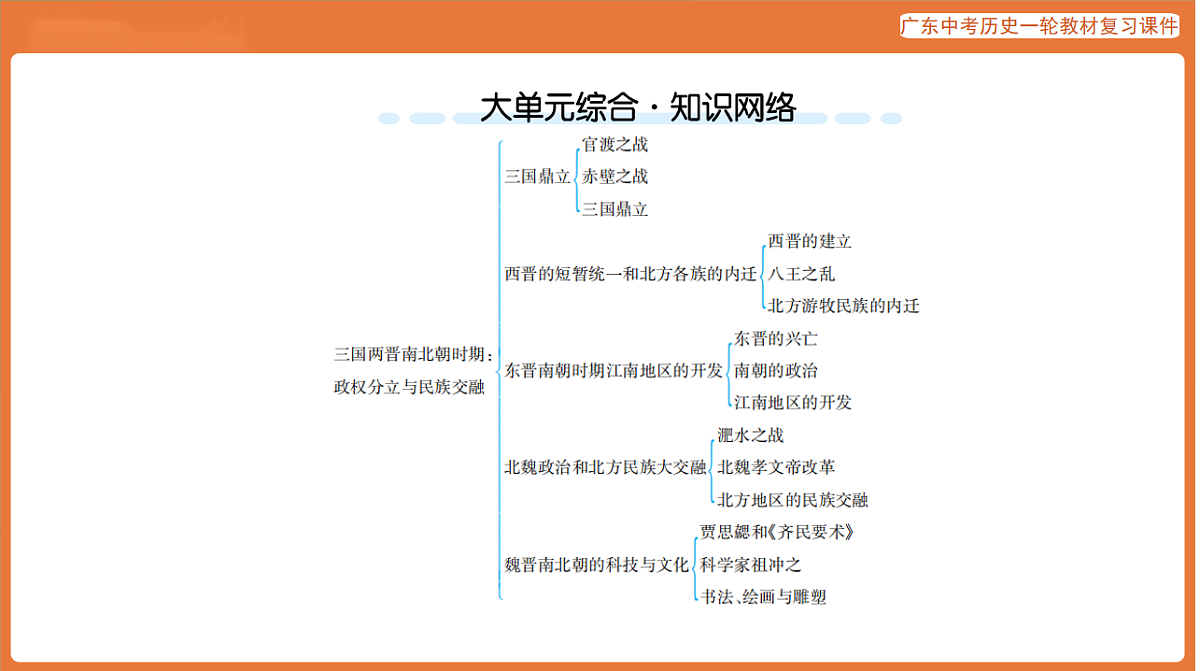 第一部分 第四单元 三国两晋南北朝时期：政权分立与民族交融-课件 2026年广东中考历史一轮复习(含答案解析）第4页