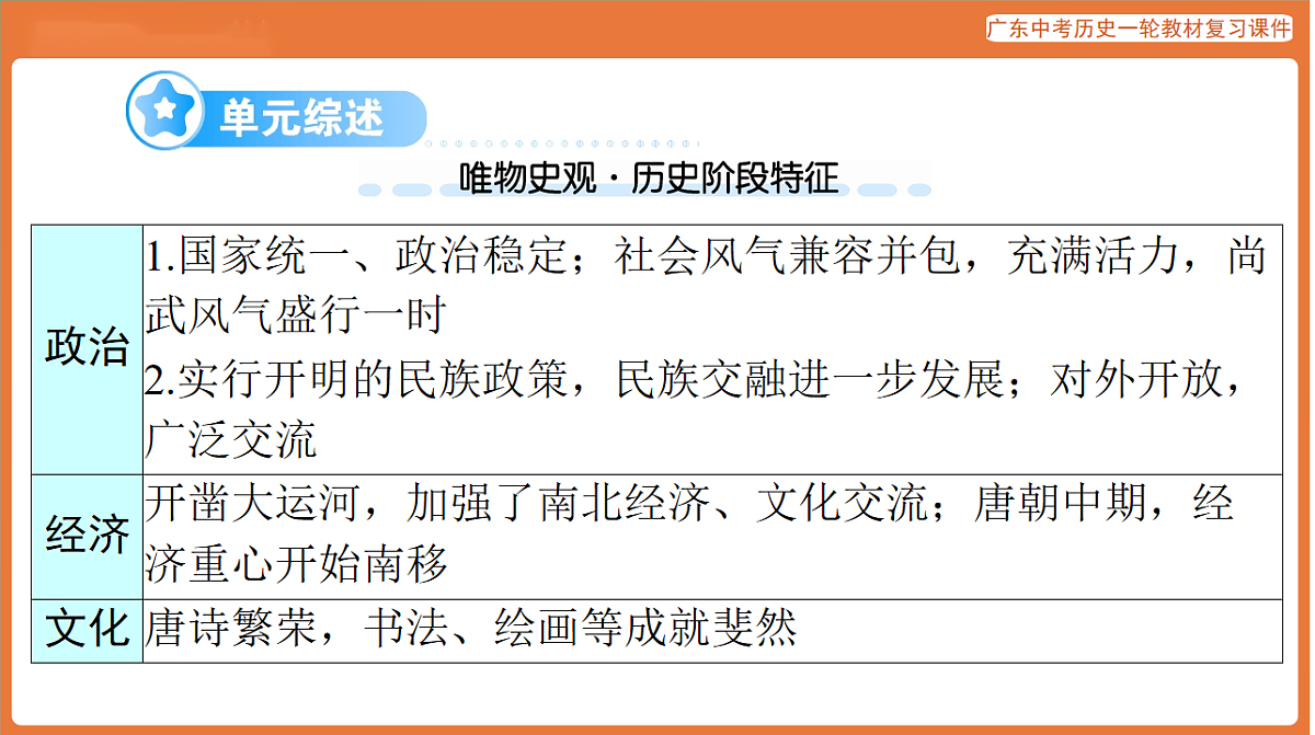 第一部分 第五单元 隋唐时期：繁荣与开放的时代-课件 2026年广东中考历史一轮复习(含答案解析）第2页