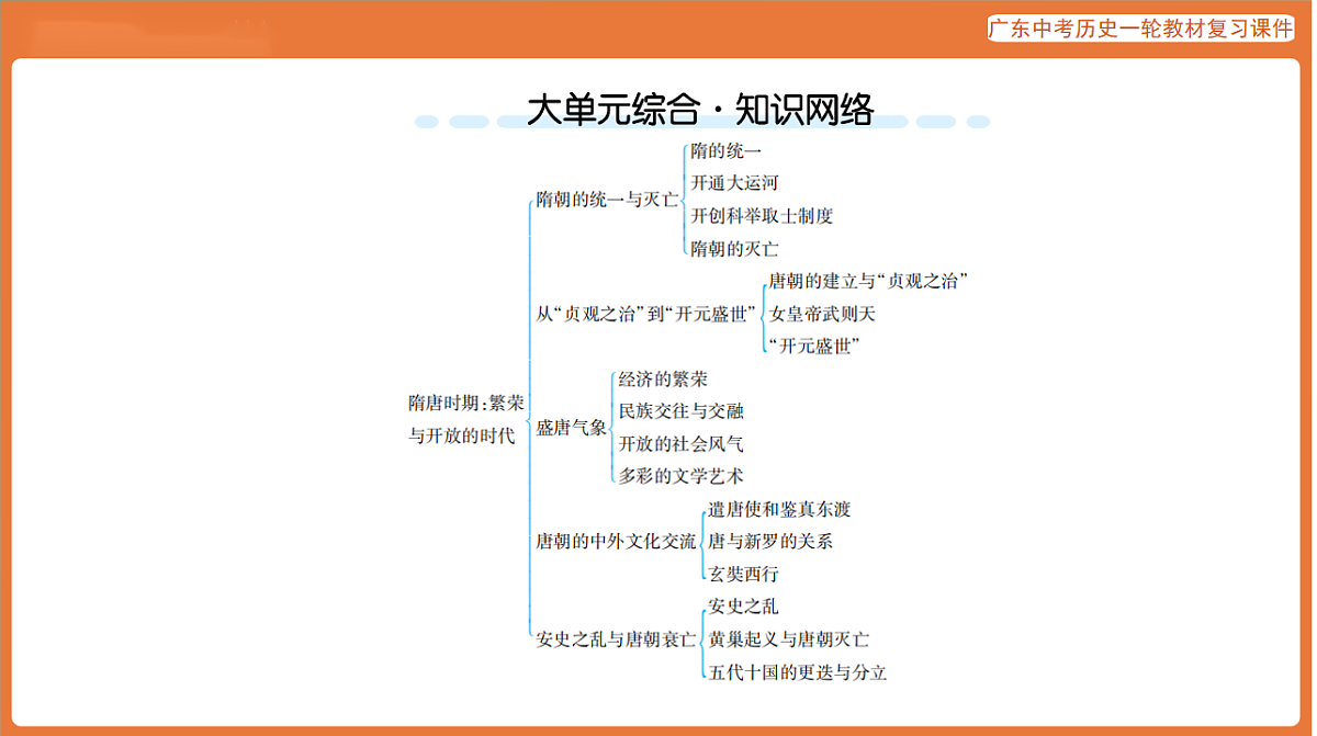 第一部分 第五单元 隋唐时期：繁荣与开放的时代-课件 2026年广东中考历史一轮复习(含答案解析）第4页