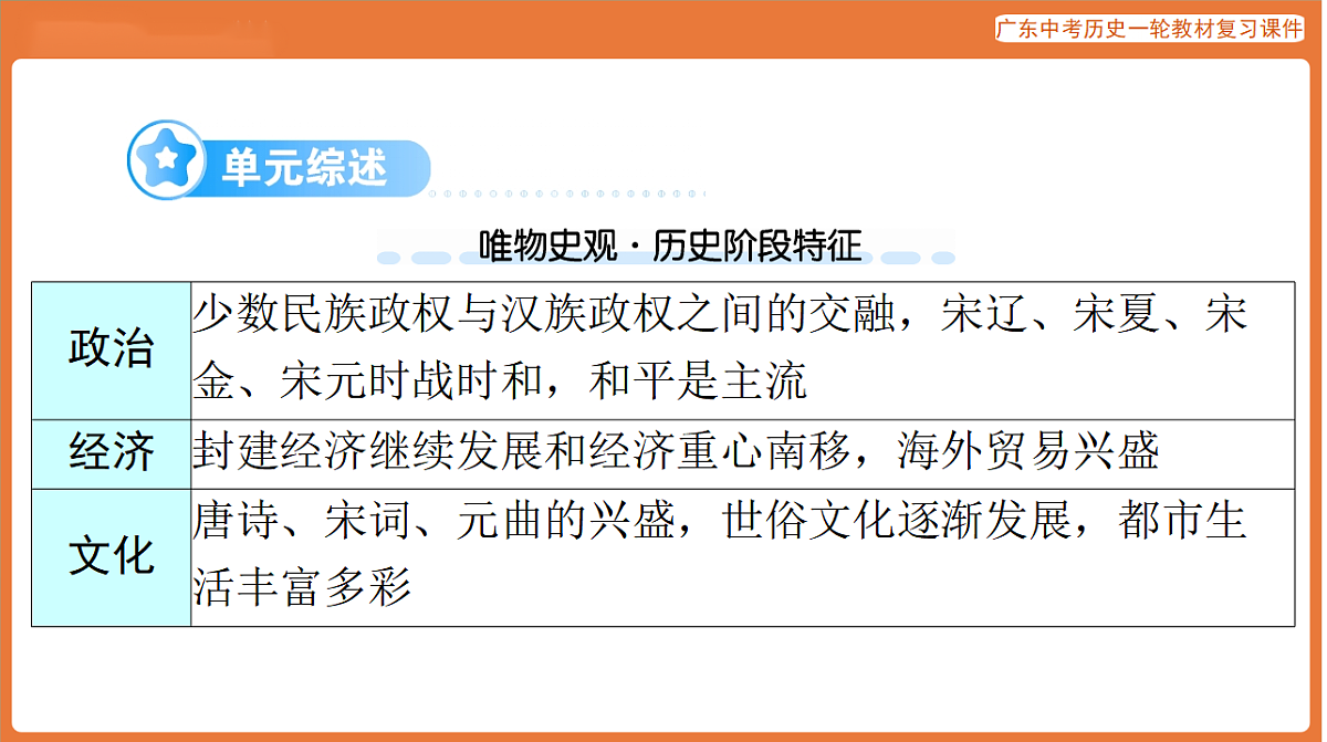 第一部分 第六单元 辽宋夏金元时期：民族关系发展和社会变化-课件 2026年广东中考历史一轮复习(含答案解析）第2页