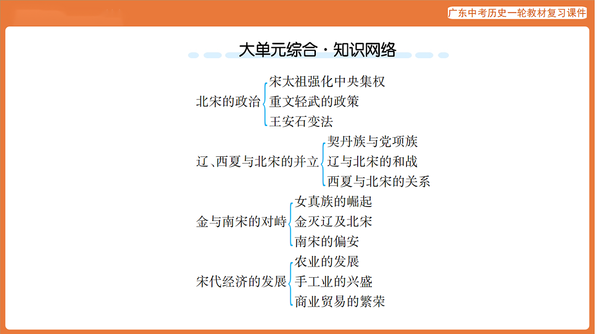 第一部分 第六单元 辽宋夏金元时期：民族关系发展和社会变化-课件 2026年广东中考历史一轮复习(含答案解析）第4页