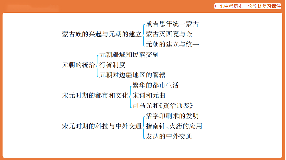 第一部分 第六单元 辽宋夏金元时期：民族关系发展和社会变化-课件 2026年广东中考历史一轮复习(含答案解析）第5页