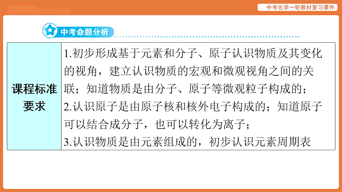 学习主题一 物质的组成与结构 第二讲 物质的构成与组成-课件 2026年中考化学一轮复习(含答案解析）第2页