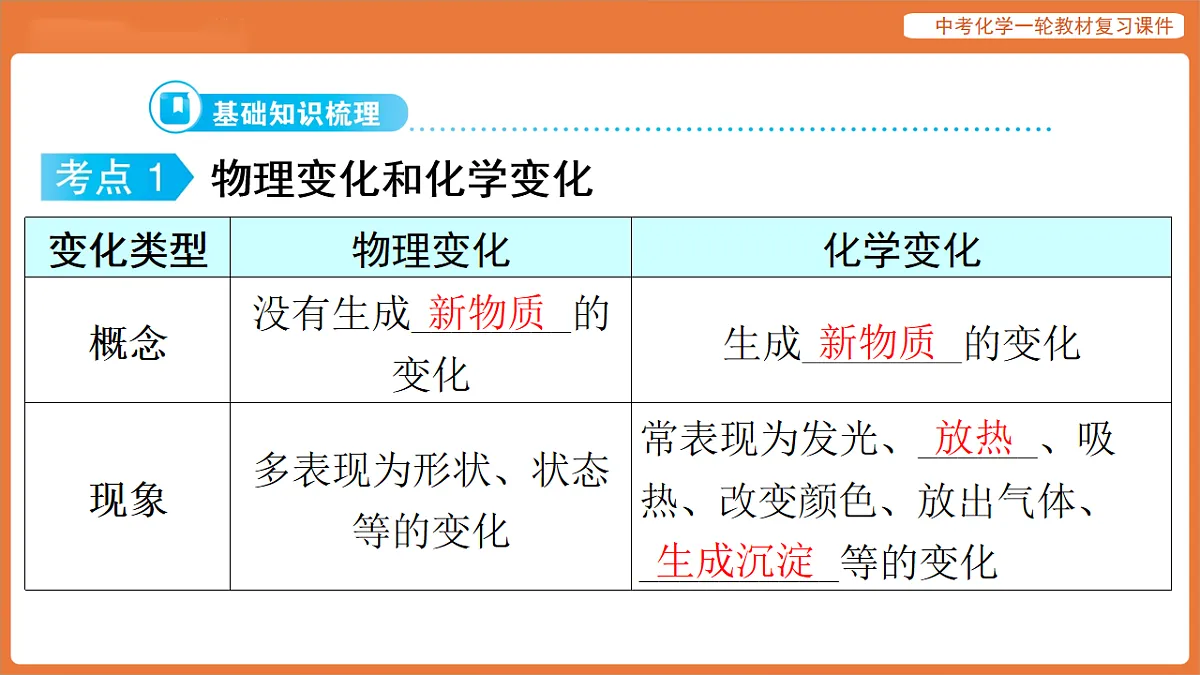 学习主题二 物质的化学变化 第四讲 物质的变化与性质 化学反应类型-课件 2026年中考化学一轮复习(含答案解析）第7页