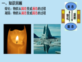 第三章 物态变化 复习课件2025-2026学年人教版物理（2024）八年级上册