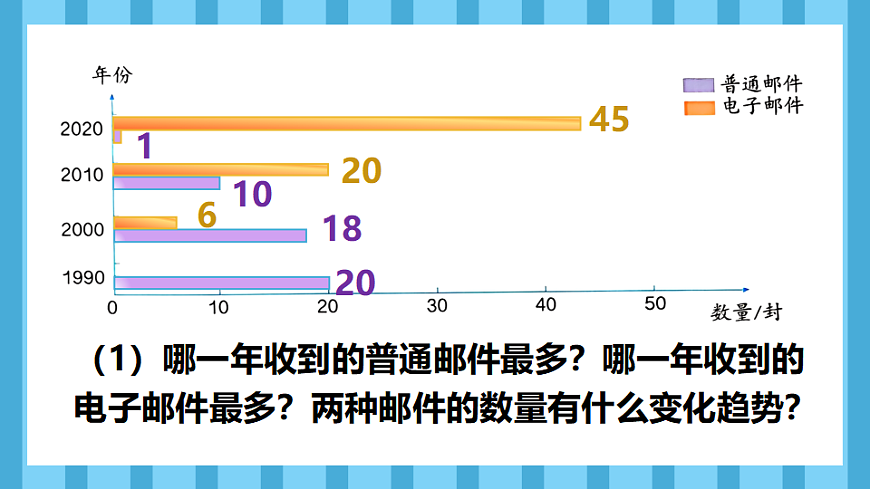 10.4统计与数学广角(课件)数学人教版四年级下册(2026)第8页