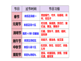 2026年统编版语文三下 语文园地四（课件）