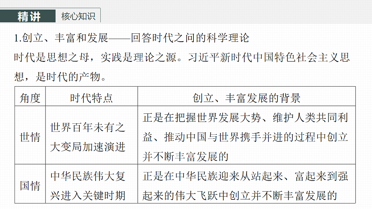 高考政治一轮复习课件-习近平新时代中国特色社会主义思想第4页