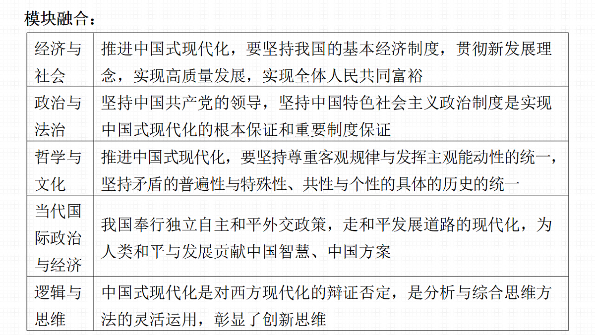高考政治一轮复习课件-中国特色社会主义第8页