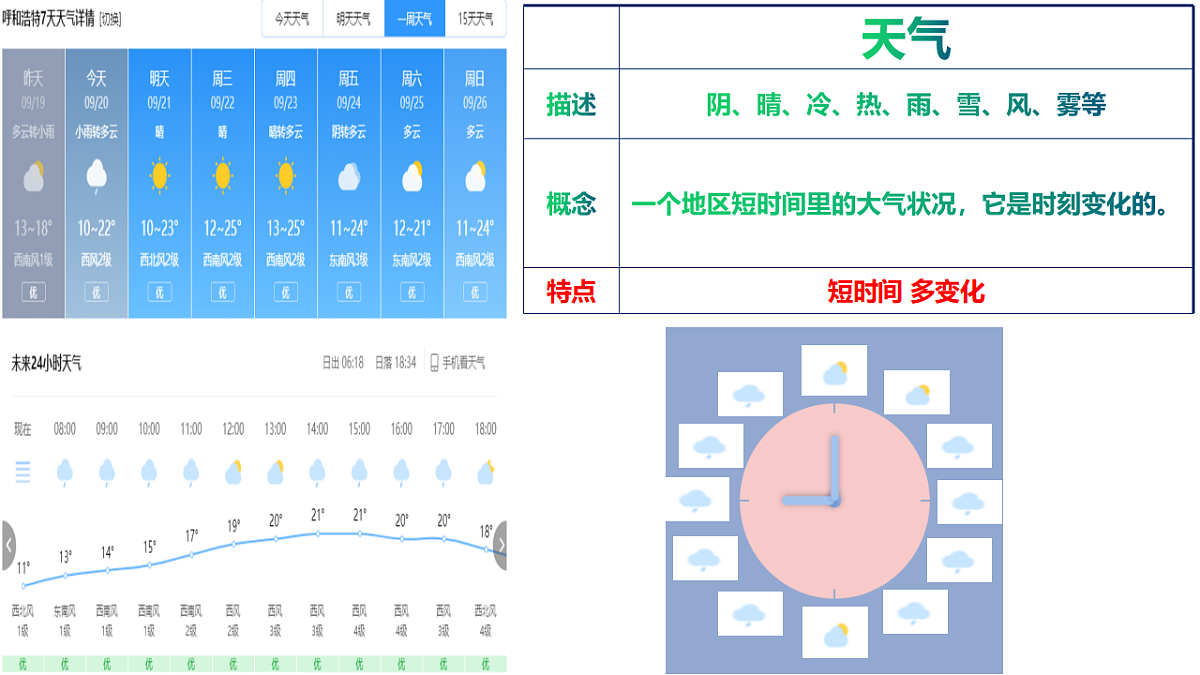 人教版初中地理七年级上册（2024）4.1 多变的天气 课件第6页