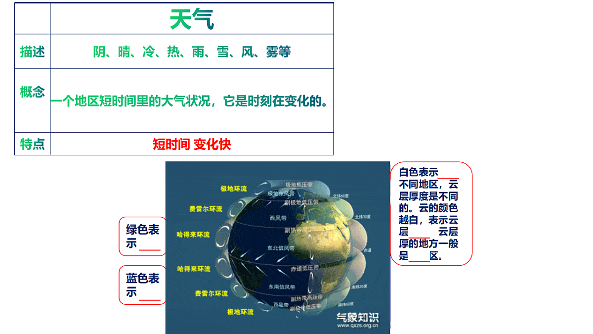人教版初中地理七年级上册（2024）4.1 多变的天气 课件第7页
