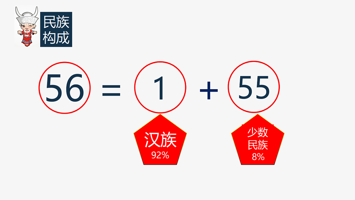 人教版初中地理八年级上册（2024）1.3 民族 课件第5页