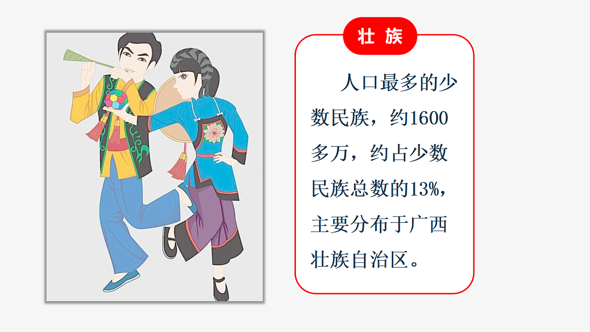 人教版初中地理八年级上册（2024）1.3 民族 课件第6页