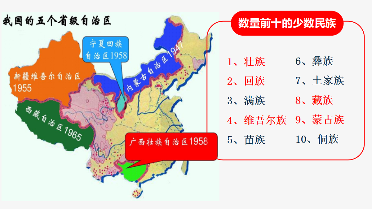 人教版初中地理八年级上册（2024）1.3 民族 课件第7页