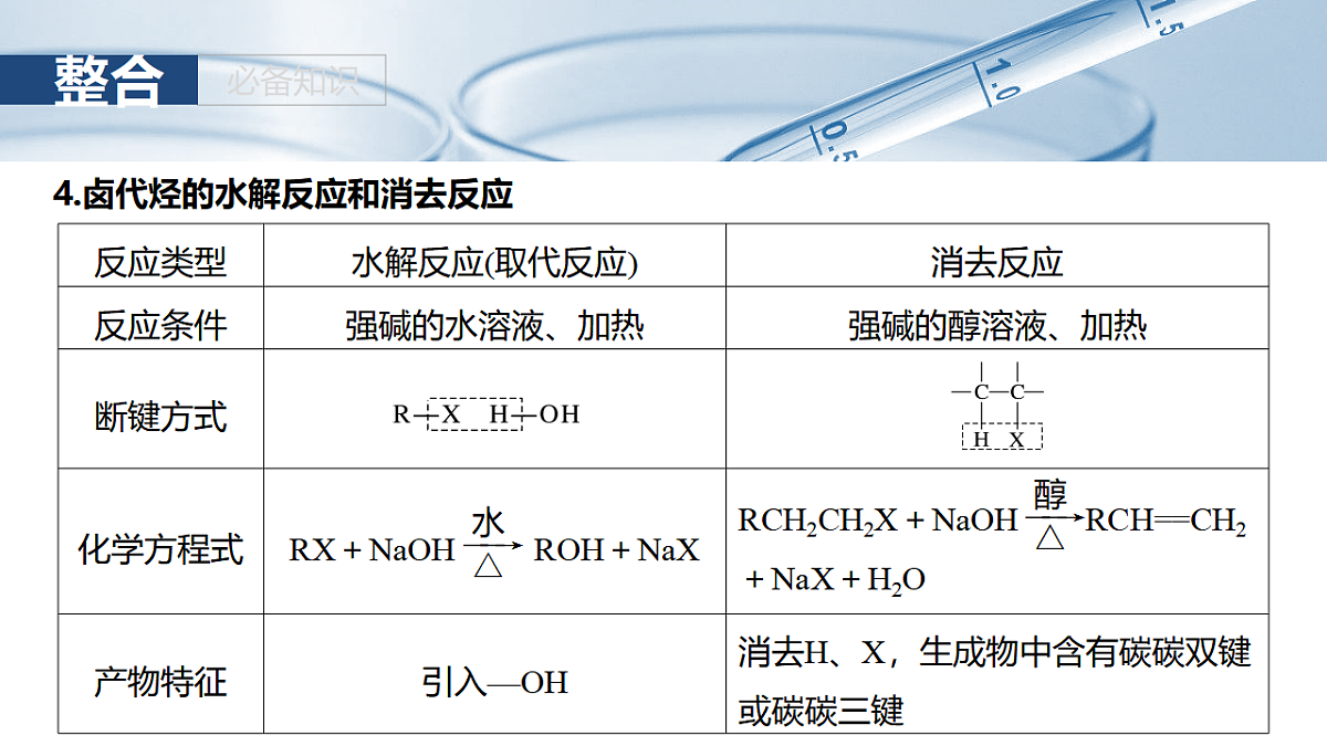 2026高三化学（人教版）一轮复习课件　第十四章　第63讲　卤代烃　醇　酚（含答案）第7页