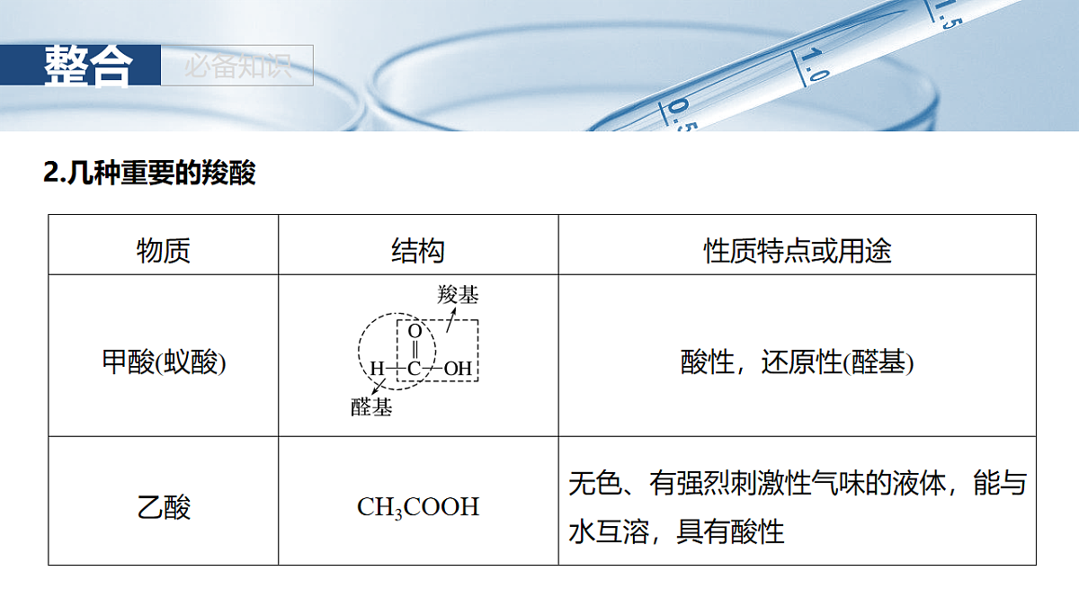 2026高三化学（人教版）一轮复习课件　第十四章　第65讲　羧酸　羧酸衍生物第6页