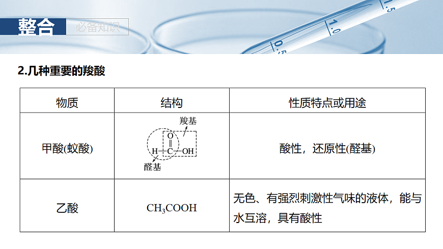 2026高三化学（人教版）一轮复习课件　第十四章　第65讲　羧酸　羧酸衍生物第6页