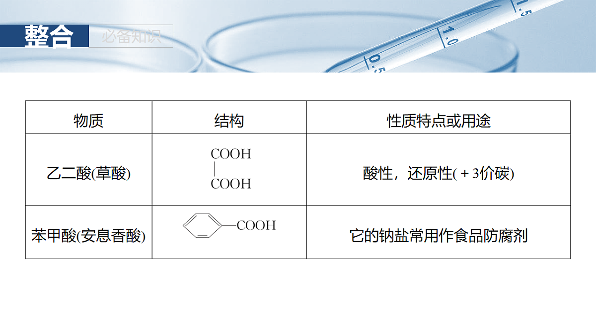 2026高三化学（人教版）一轮复习课件　第十四章　第65讲　羧酸　羧酸衍生物第7页