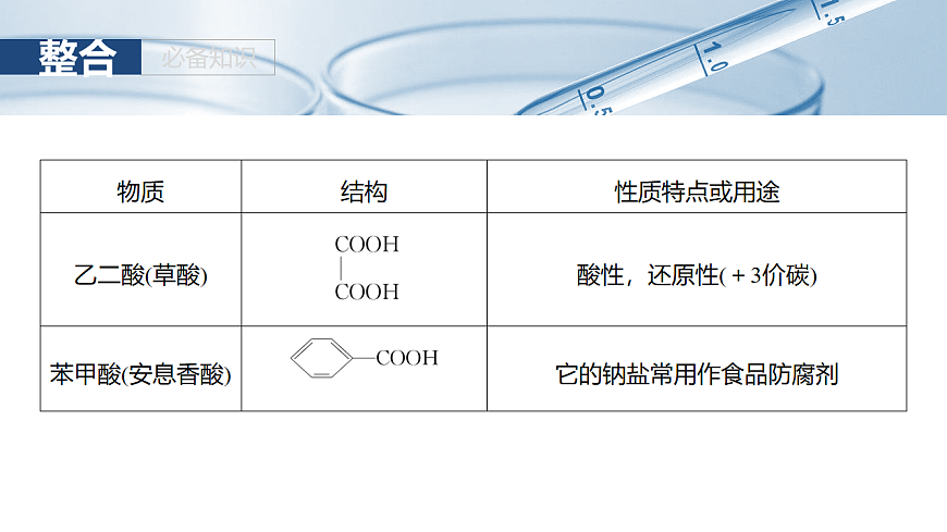 2026高三化学（人教版）一轮复习课件　第十四章　第65讲　羧酸　羧酸衍生物第7页