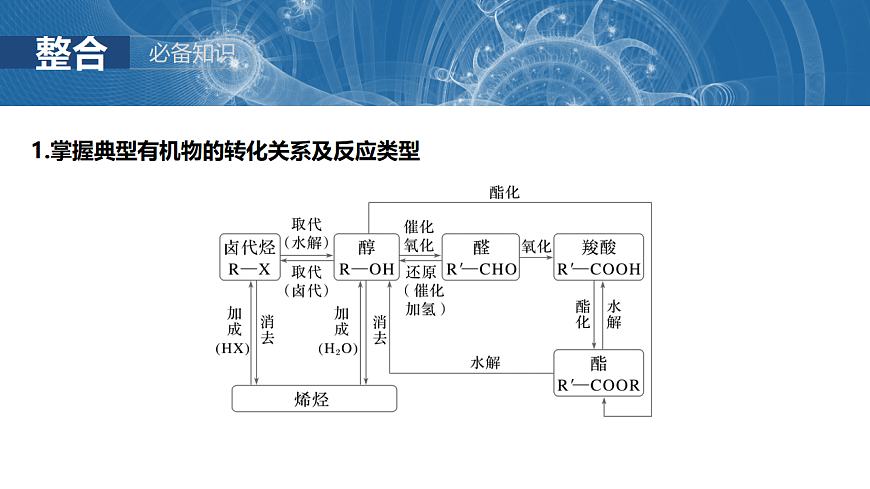 2026高三化学（人教版）一轮复习课件　第十五章　第70讲　有机合成与推断综合突破（含答案）第3页